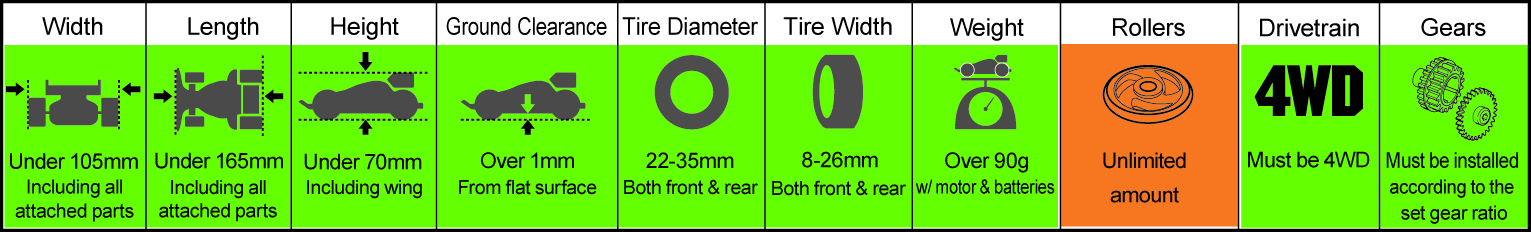 Machine Measuring Diagram
